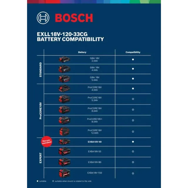 Laser lignes Bosch Expert EXLL18V-120-33CG (sans batterie ni chargeur) + coffret L-BOXX - 0601065B01 — Machine seule · L-BOXX — vue 4
