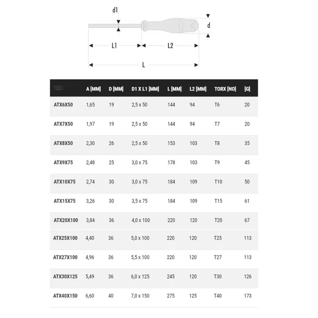 Tournevis Torx Facom PROTWIST ATX — 184 mm · T10 — visuel de référence 2